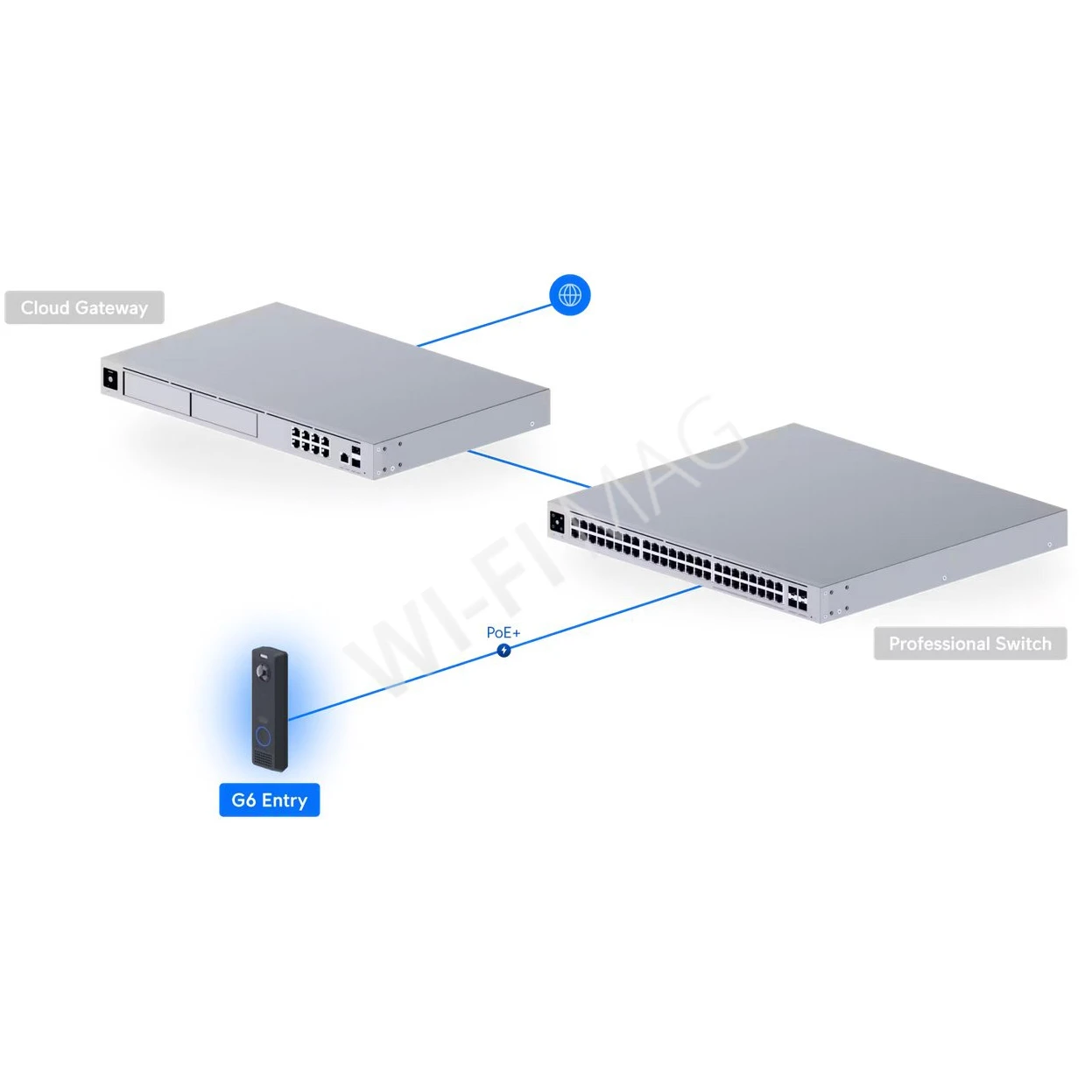 Ubiquiti UniFi Access & Protect G6 Entry, видеодомофон с 2-мя камерами и NFC/Bluetooth считывателем
