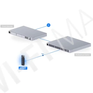 Ubiquiti UniFi Access & Protect G6 Entry, видеодомофон с 2-мя камерами и NFC/Bluetooth считывателем