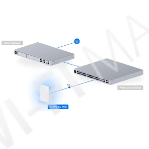 Ubiquiti U7 Pro XG Wall, трехдиапазонная настенная точка доступа Wi-Fi 7 с 6 пространственными потоками