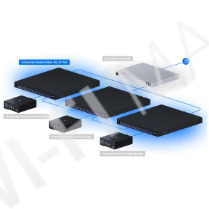 Ubiquiti Enterprise Audio/Video XG 24 PoE (2150 Вт) AVoIP-коммутатор для аудио/видео с 24 портами PoE+++ Etherlighting