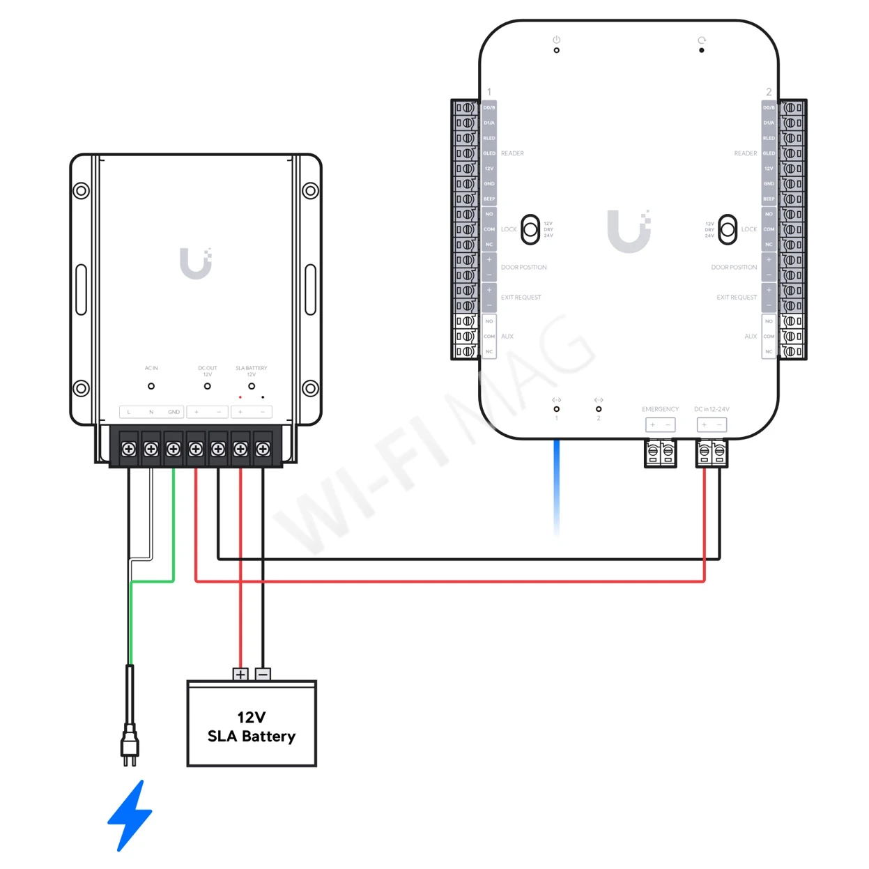 Ubiquiti Retrofit PSU 12V, блок питания и резервный источник питания для UA-Retrofit-Hub-2