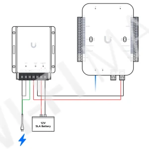 Ubiquiti Retrofit PSU 12V, блок питания и резервный источник питания для UA-Retrofit-Hub-2