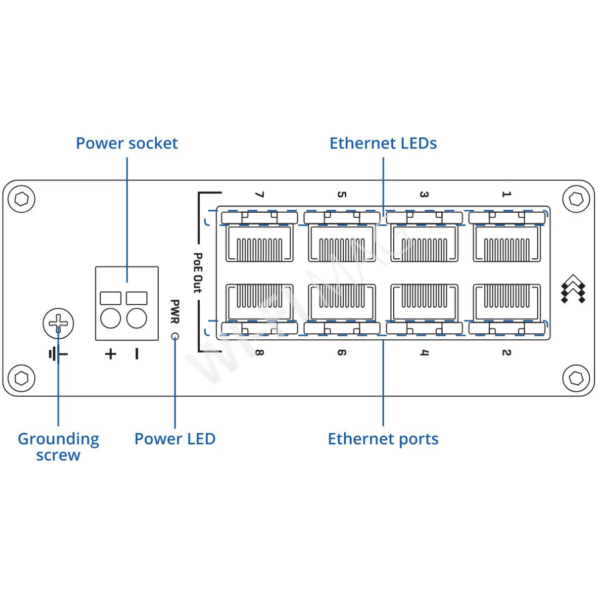 Teltonika TSW040, 8-портовый неуправляемый PoE+ коммутатор