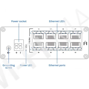 Teltonika TSW040, 8-портовый неуправляемый PoE+ коммутатор