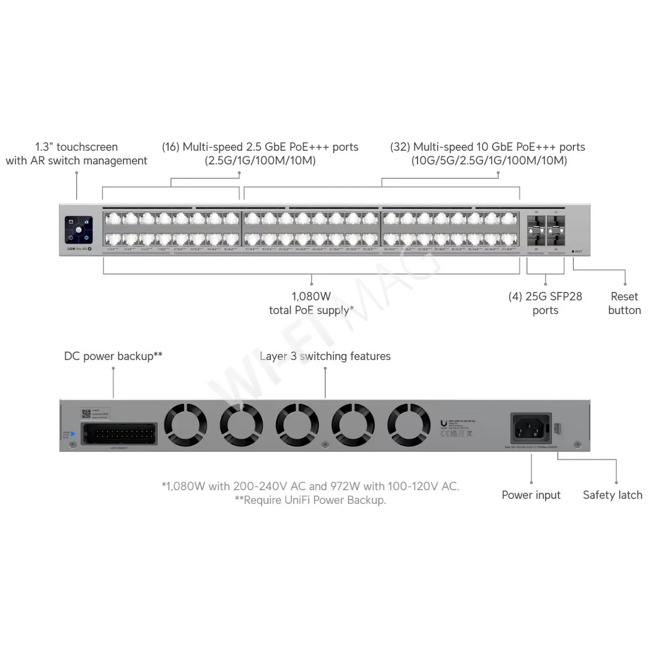 Ubiquiti UniFi Switch Pro XG 48 PoE (1080 Вт) управляемый с 48 портами PoE+++ Etherlighting коммутатор