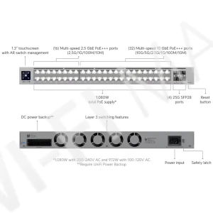 Ubiquiti UniFi Switch Pro XG 48 PoE (1080 Вт) управляемый с 48 портами PoE+++ Etherlighting коммутатор