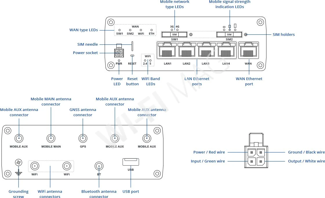 Teltonika RUTX14 WiFi LTE Cat12 Router, электронное устройство