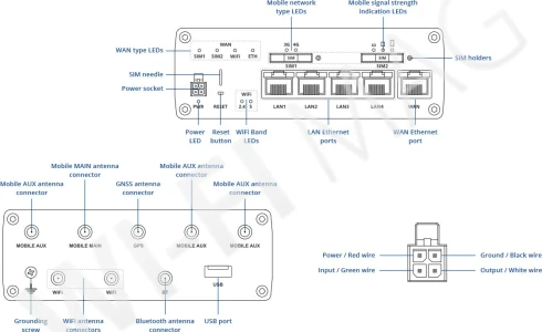 Teltonika RUTX14 WiFi LTE Cat12 Router, электронное устройство