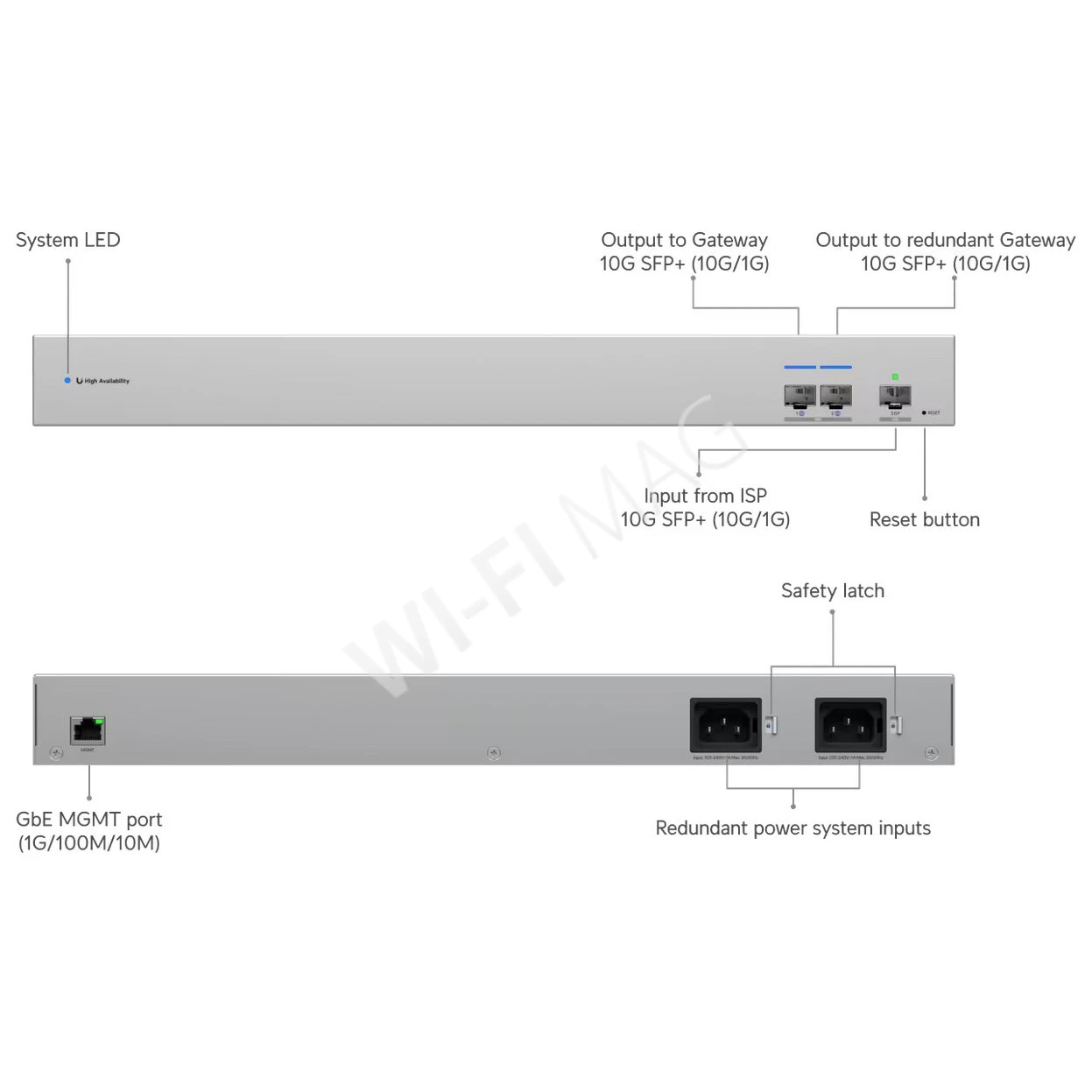 Ubiquiti UniFi WAN Switch, WAN-коммутатор 10G SFP+ для связки 2-х шлюзов UniFi с интернет-провайдером