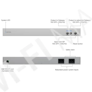 Ubiquiti UniFi WAN Switch, WAN-коммутатор 10G SFP+ для связки 2-х шлюзов UniFi с интернет-провайдером