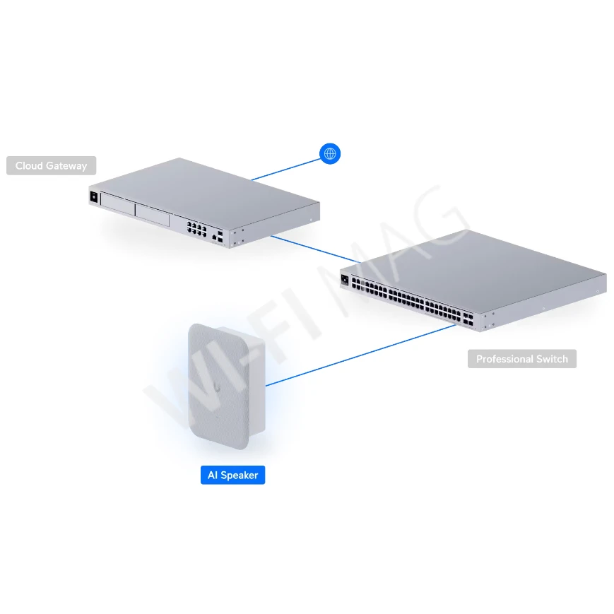 Ubiquiti UniFi Protect AI Speaker, динамик PoE++ мощностью 100 дБ