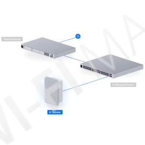 Ubiquiti UniFi Protect AI Speaker, динамик PoE++ мощностью 100 дБ