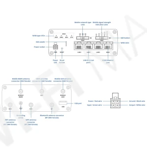 Teltonika RUTX11 WiFi LTE Cat6 Router, LTE Wi-Fi роутер с GPS и Bluetooth