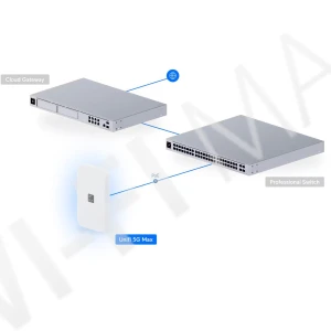 Ubiquiti UniFi 5G Max, 5G-модем со скоростью загрузки до 3400 Мбит/с и c 2-мя слотами для SIM-карт