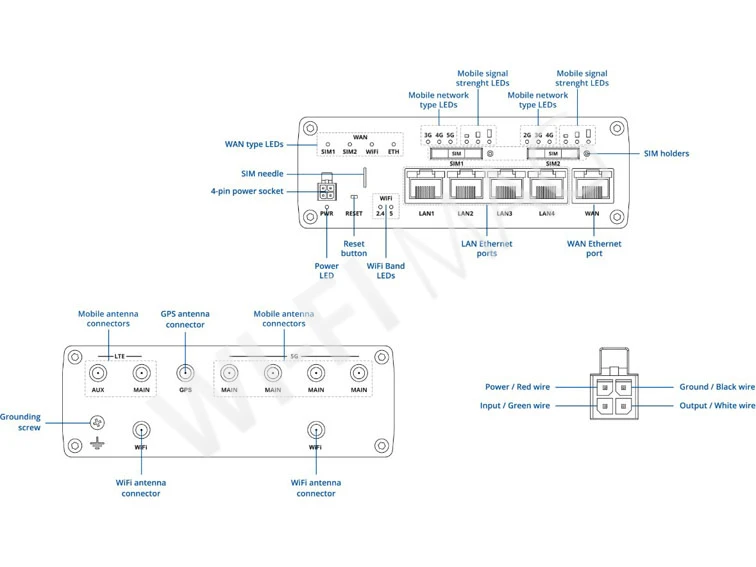 Teltonika RUTM56, двухдиапазонный промышленный маршрутизатор 5G+4G Wi-Fi Router, eSIM
