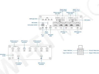 Teltonika RUTM56, двухдиапазонный промышленный маршрутизатор 5G+4G Wi-Fi Router, eSIM
