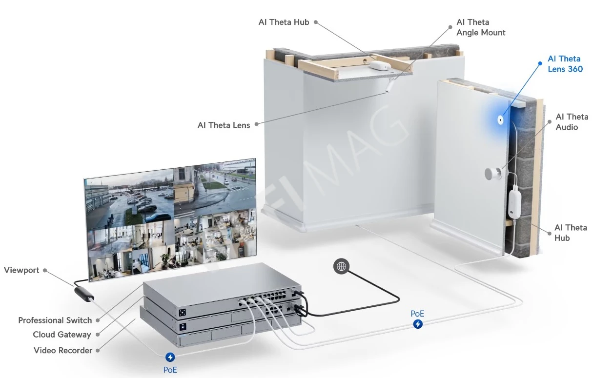 Ubiquiti UniFi AI Theta 360 Lens, стандартный сверхширокоугольный объектив (угол обзора 360°)