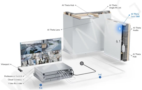 Ubiquiti UniFi AI Theta 360 Lens, стандартный сверхширокоугольный объектив (угол обзора 360°)