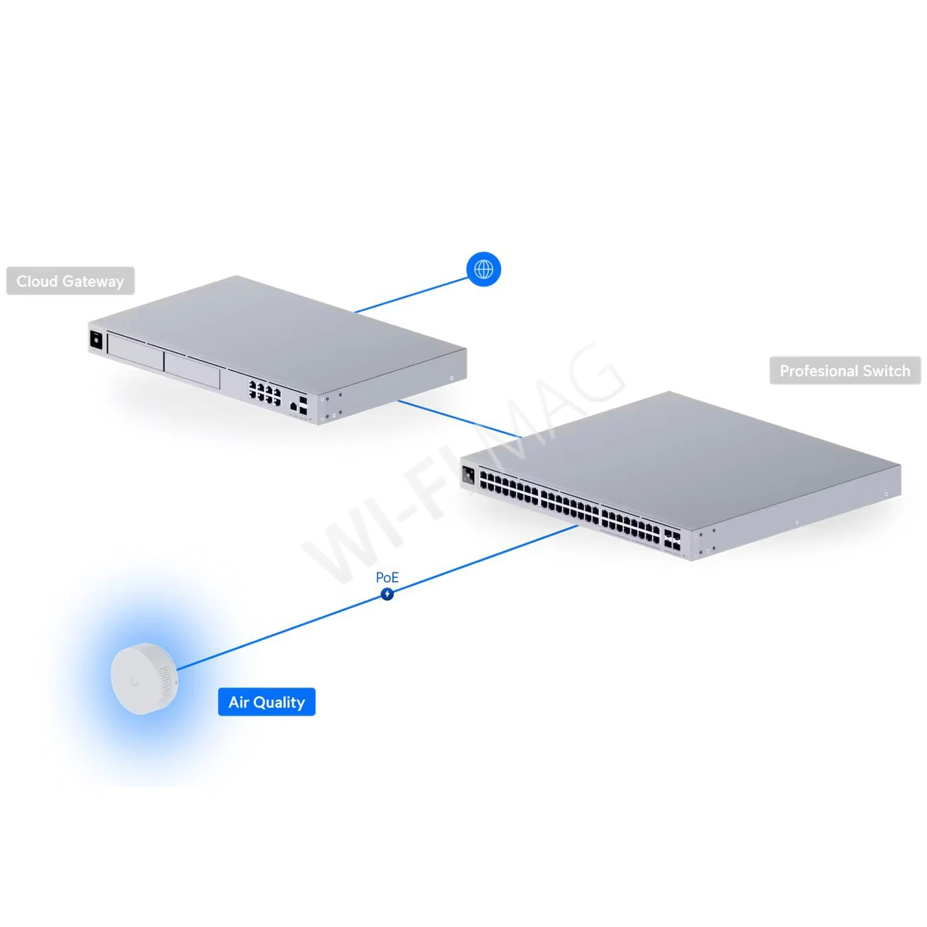 Ubiquiti UniFi Protect Vape Detection & Air Quality Sensor, датчик качества воздуха и обнаружения электронных сигарет