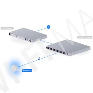 Ubiquiti UniFi Protect Vape Detection & Air Quality Sensor, датчик качества воздуха и обнаружения электронных сигарет