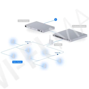 Ubiquiti UniFi Protect Entry Sensor SuperLink, беспроводной датчик входа