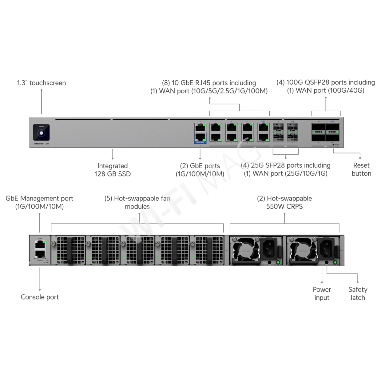 Ubiquiti UniFi Enterprise Firewall Core, межсетевой экран UniFi