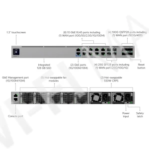 Ubiquiti UniFi Enterprise Firewall Core, межсетевой экран UniFi