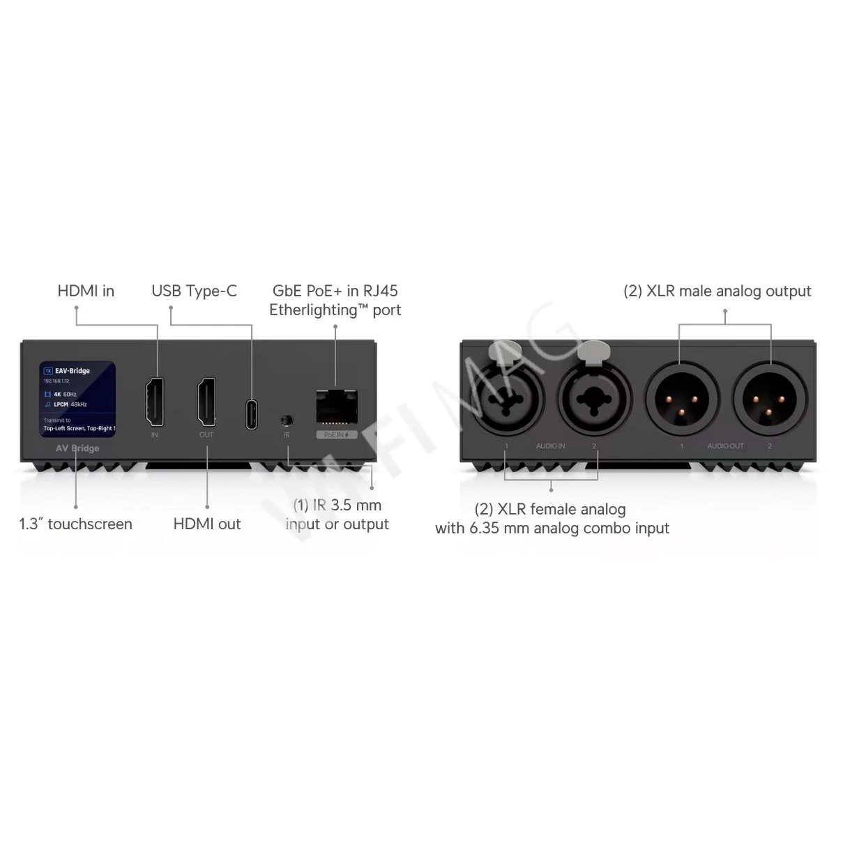 Ubiquiti Enterprise Audio/Video Bridge, AVoIP-конвертер для аудио/видео