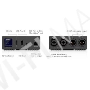 Ubiquiti Enterprise Audio/Video Bridge, AVoIP-конвертер для аудио/видео