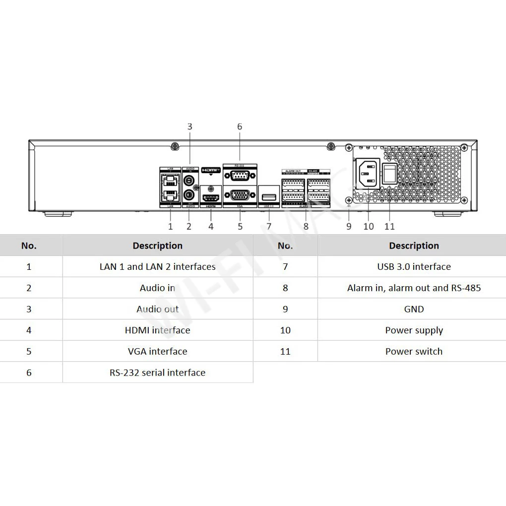 Hikvision DS-7732NXI-K4, 32-х канальный с технологией AcuSense видеорегистратор