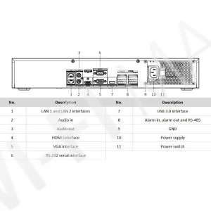 Hikvision DS-7732NXI-K4, 32-х канальный с технологией AcuSense видеорегистратор