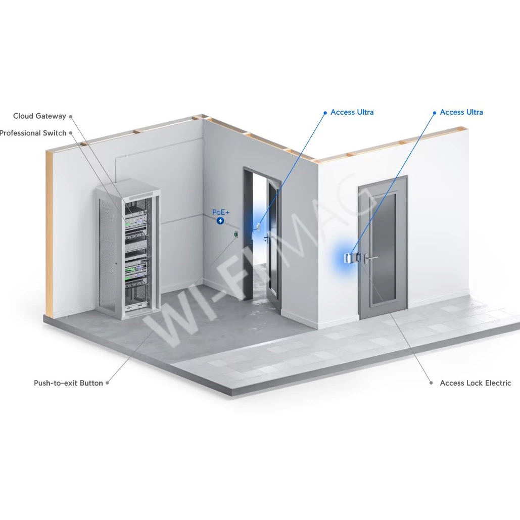 Ubiquiti UniFi Access Ultra, NFC-считыватель доступа к двери