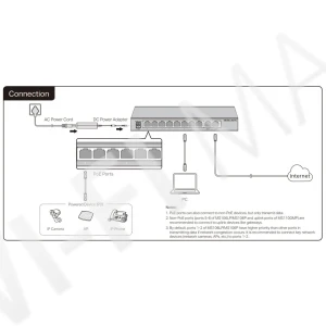 Mercusys MS110GMP, неуправляемый 10-портовый (1 Гбит/с) с 8-ю PoE+ коммутатор