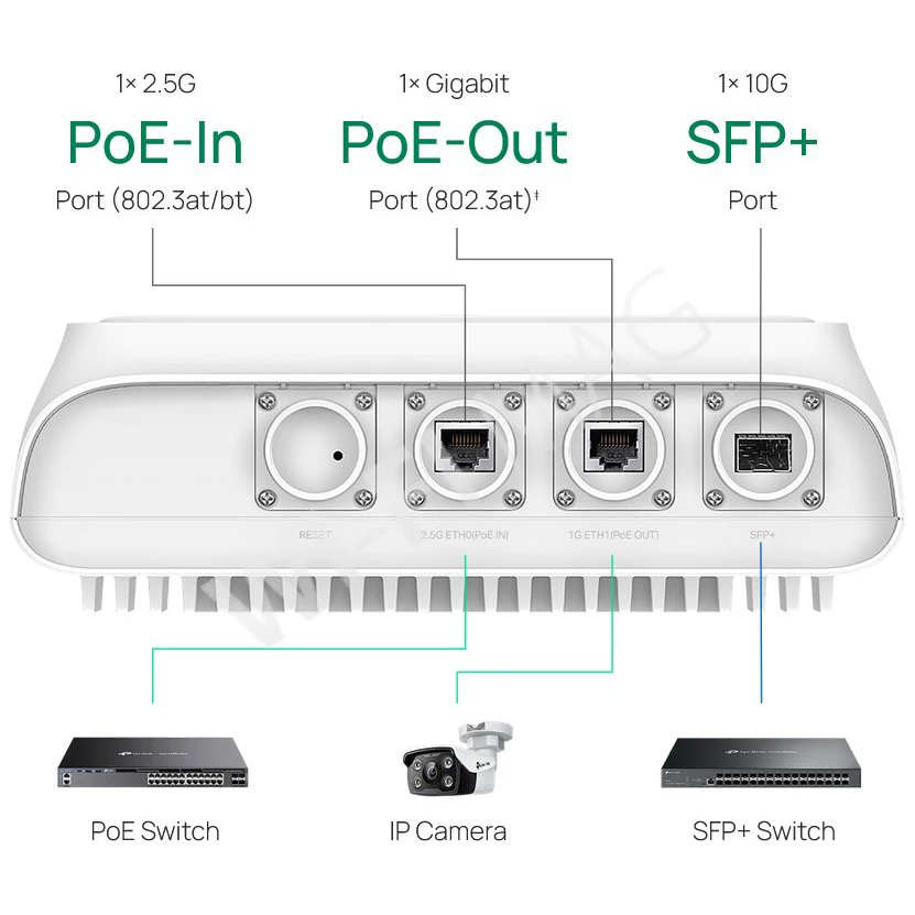 TP-Link EAP668-Outdoor HD AX3600 Omada, уличная двухдиапазонная точка доступа Wi-Fi 6 c PoE Out/In