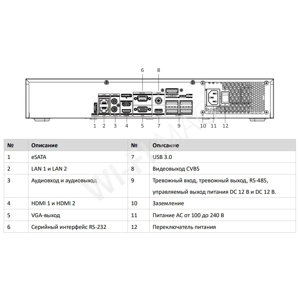 Hikvision DS-7764NI-M4, 64-канальный IP-видеорегистратор 8K