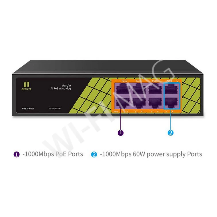 Conexpro GNT-P1008G6, 8-портовый PoE (1 Гбит/с) неуправляемый коммутатор