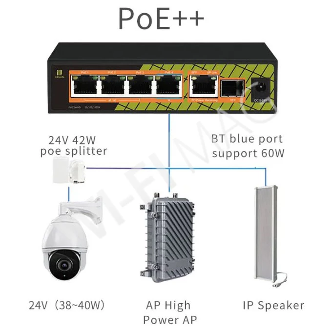 Conexpro GNT-P1006G6, с 5 портами 1 Гбит/с (4 PoE) и 1 SFP портом неуправляемый коммутатор