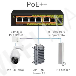 Conexpro GNT-P1006G6, с 5 портами 1 Гбит/с (4 PoE) и 1 SFP портом неуправляемый коммутатор