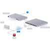 Ubiquiti UniFi Protect SuperLink Relay, реле для управления и интеграции устройств/датчиков сторонних производителей