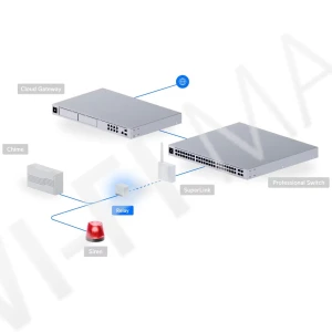Ubiquiti UniFi Protect SuperLink Relay, реле для управления и интеграции устройств/датчиков сторонних производителей