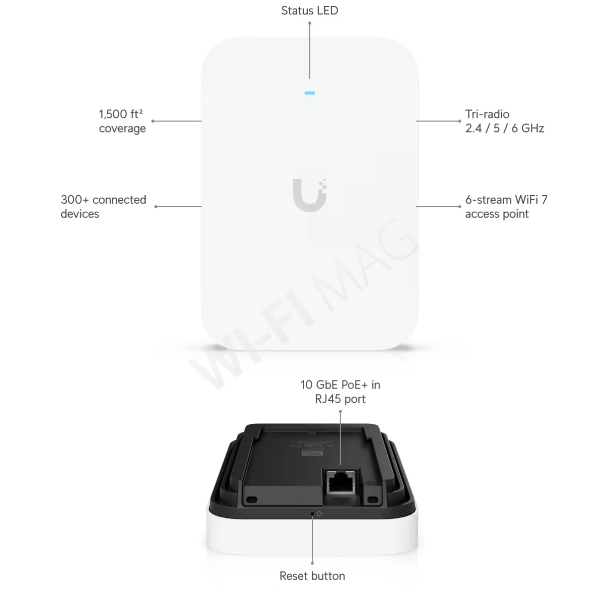 Ubiquiti U7 Pro XG Wall, трехдиапазонная настенная точка доступа Wi-Fi 7 с 6 пространственными потоками