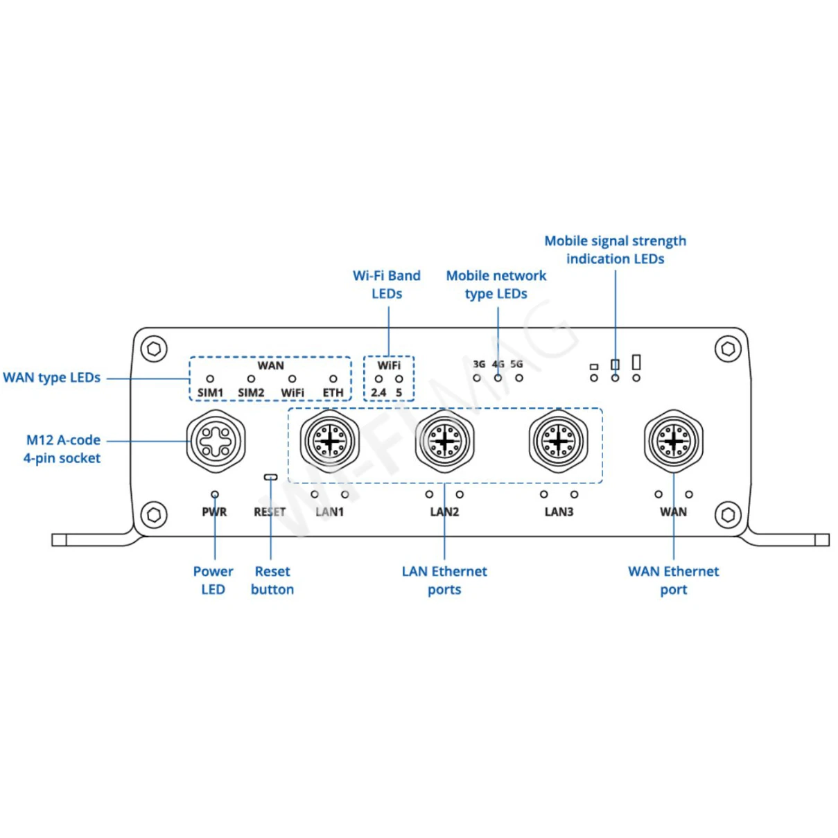 Teltonika ATRM50, двухдиапазонный промышленный маршрутизатор 5G для транспорта c разъемами M12