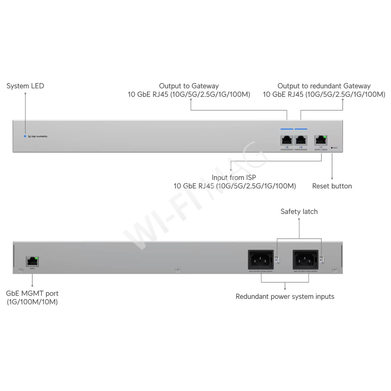 Ubiquiti UniFi WAN Switch RJ45, WAN-коммутатор 10 GbE для связки 2-х шлюзов UniFi с интернет-провайдером
