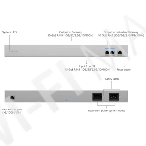 Ubiquiti UniFi WAN Switch RJ45, WAN-коммутатор 10 GbE для связки 2-х шлюзов UniFi с интернет-провайдером