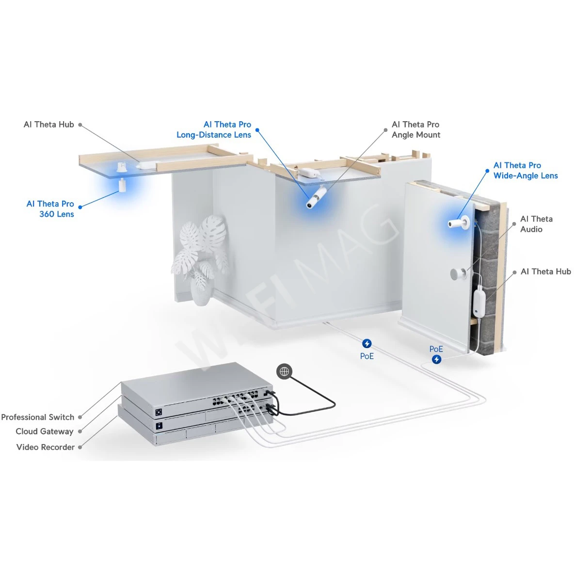 Ubiquiti UniFi AI Theta Pro Wide Angle Lens, профессиональный широкоугольный объектив (угол обзора по горизонтали 110,4°)