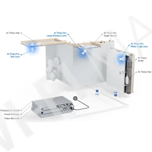 Ubiquiti UniFi AI Theta Pro Wide Angle Lens, профессиональный широкоугольный объектив (угол обзора по горизонтали 110,4°)