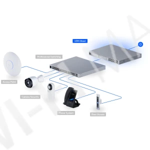 Ubiquiti UniFi Dream Machine Beast, электронное устройство