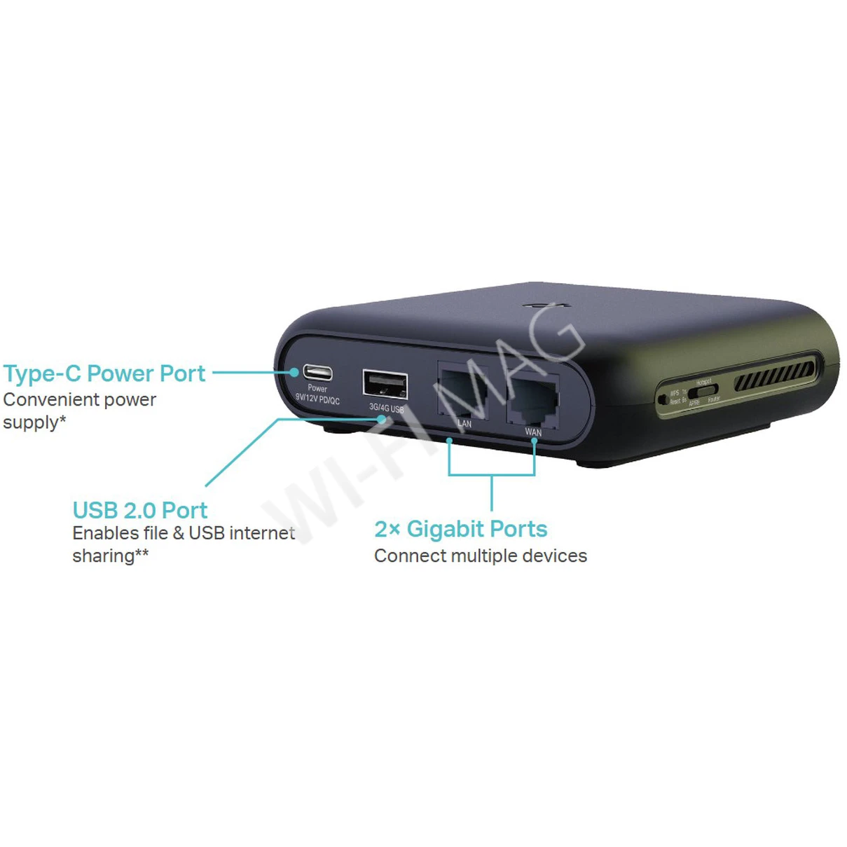 TP-Link TL-WR1502X AX1500, двухдиапазонный портативный роутер Wi-Fi 6 для путешествий