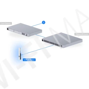 Ubiquiti UniFi 5G Backup, 5G-модем RedCap