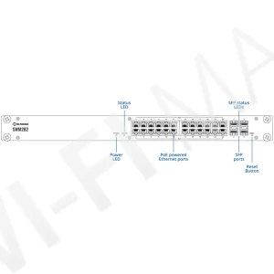 Teltonika SWM282 PoE+ Managed Switch, с 24-мя портами PoE+ 1 Гбит/с и 4-мя SFP управляемый коммутатор